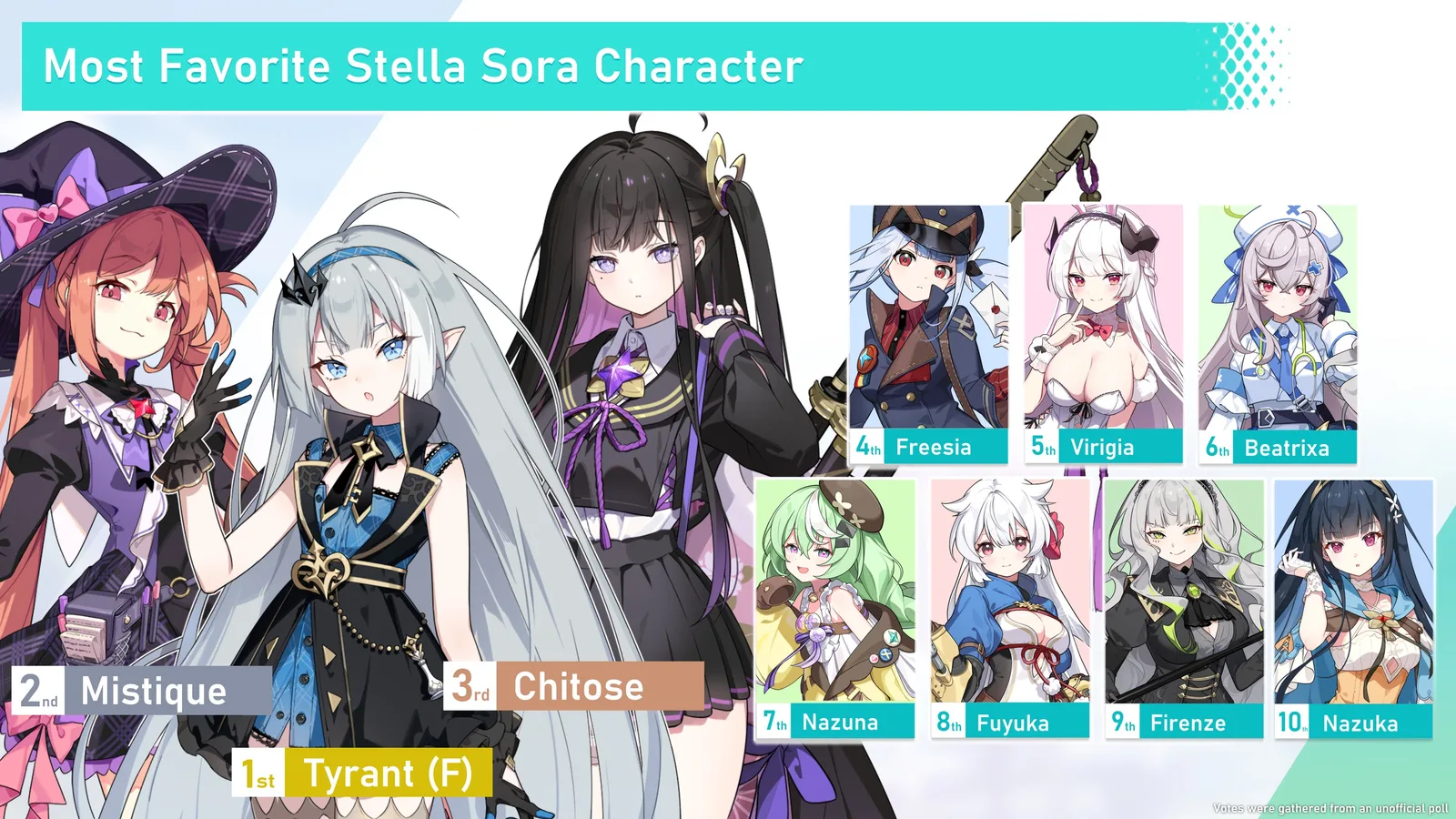 What Stella Sora character is your favorite?