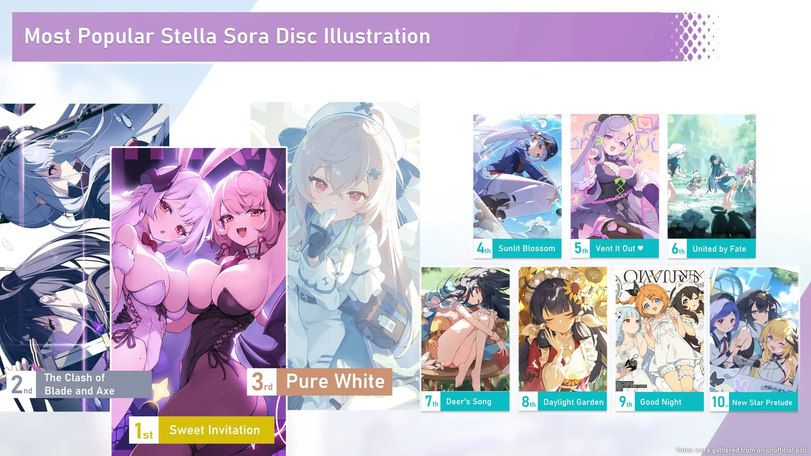 Top 3 Disc Illustration