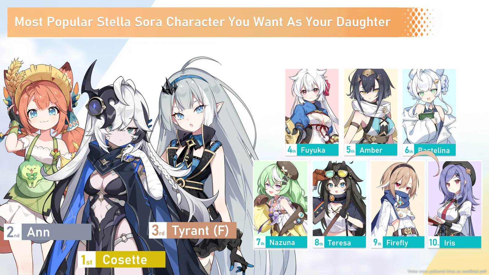 Which character would you most want as your daughter?