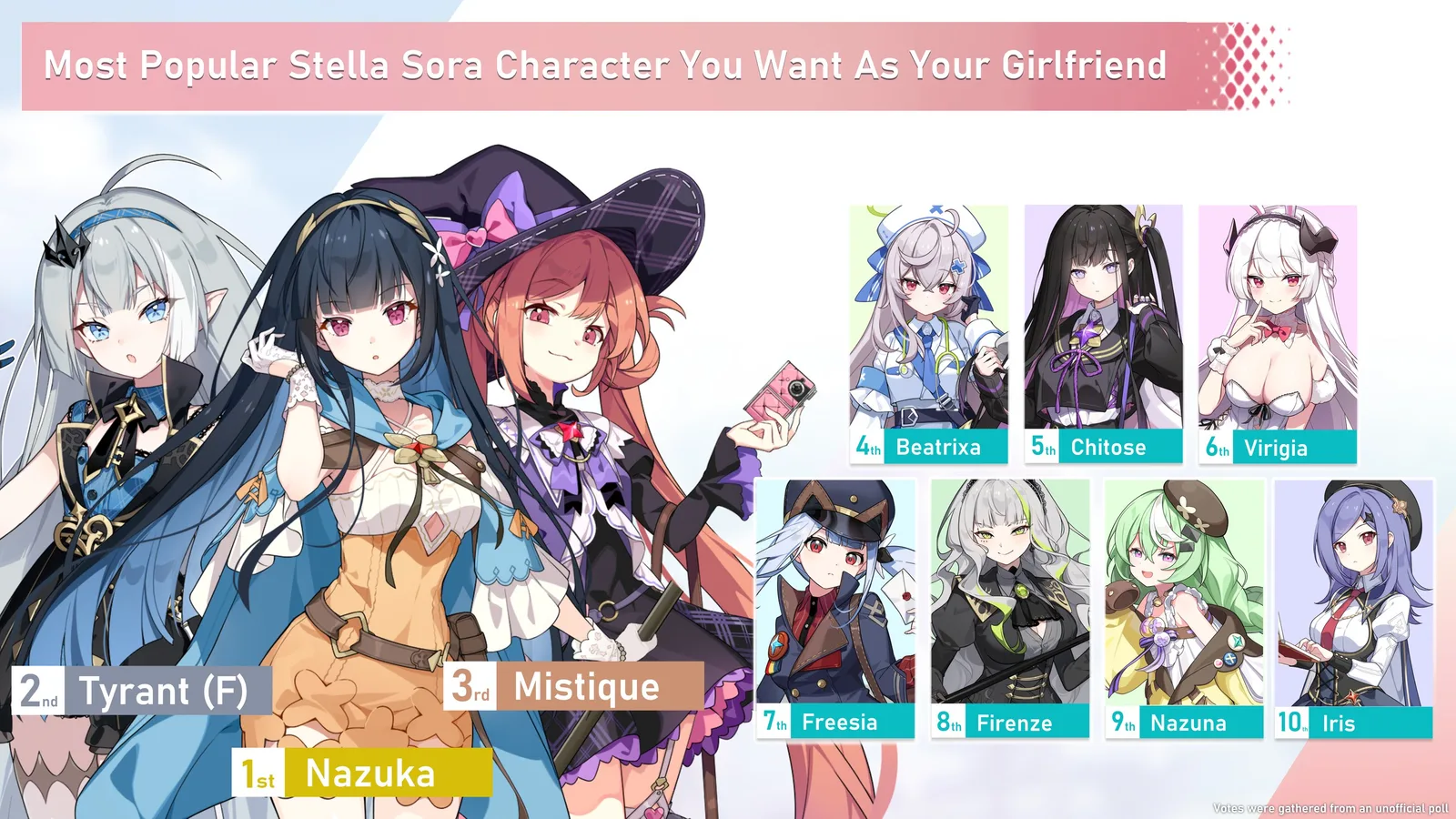 Which character would you most want as your girlfriend?