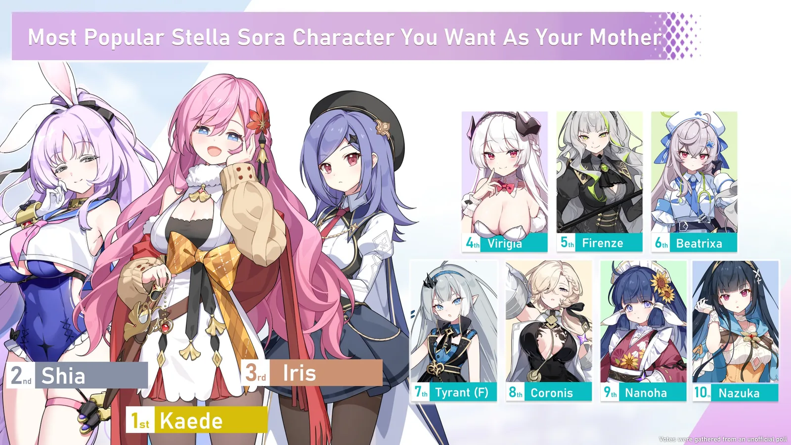 Which character would you most want as your mom?