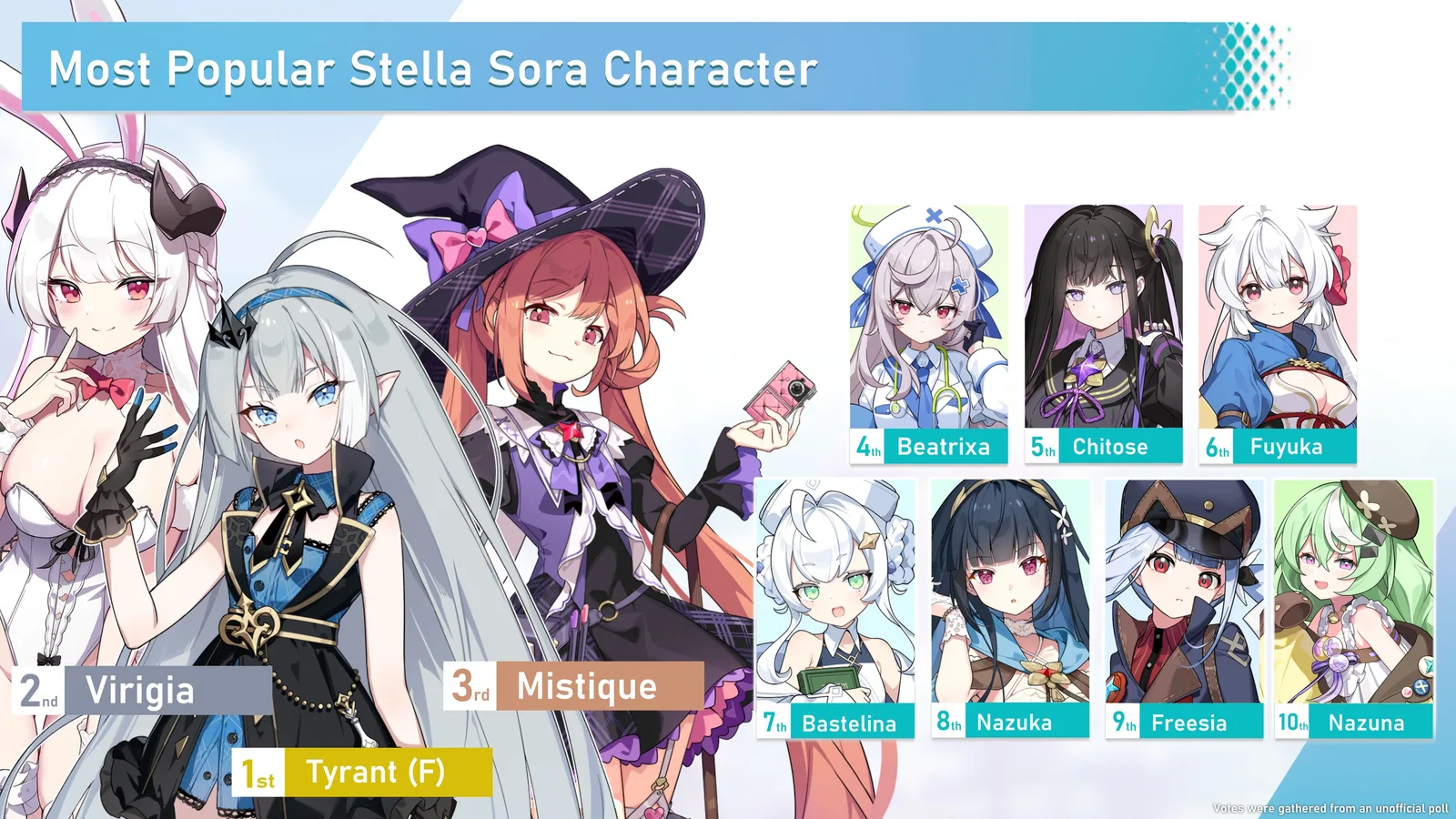 What are your top 3 favorite characters?