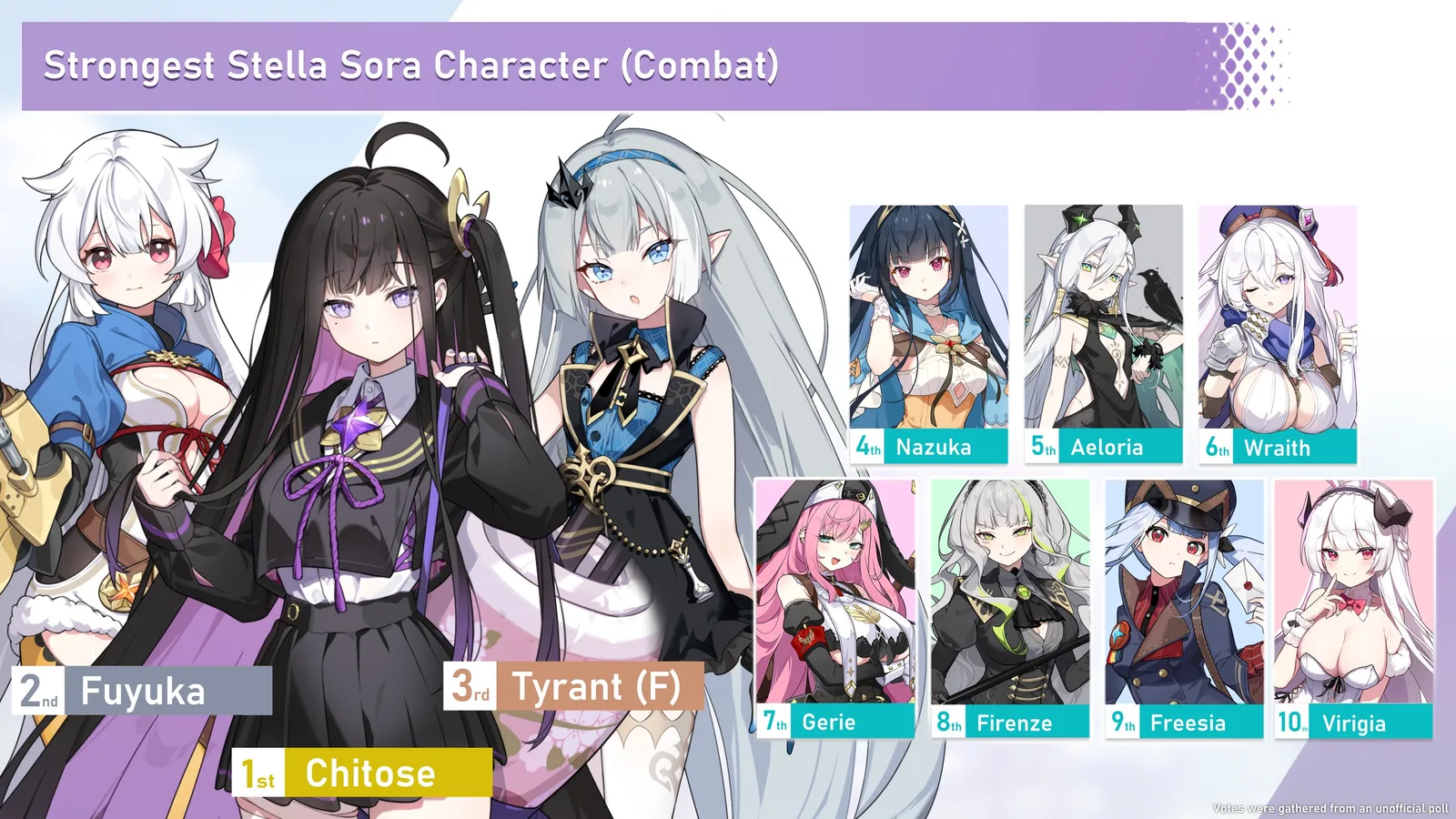 Who do you think is the strongest character lore-wise (in-universe combat strength, not gameplay)? (Pick up to 3)