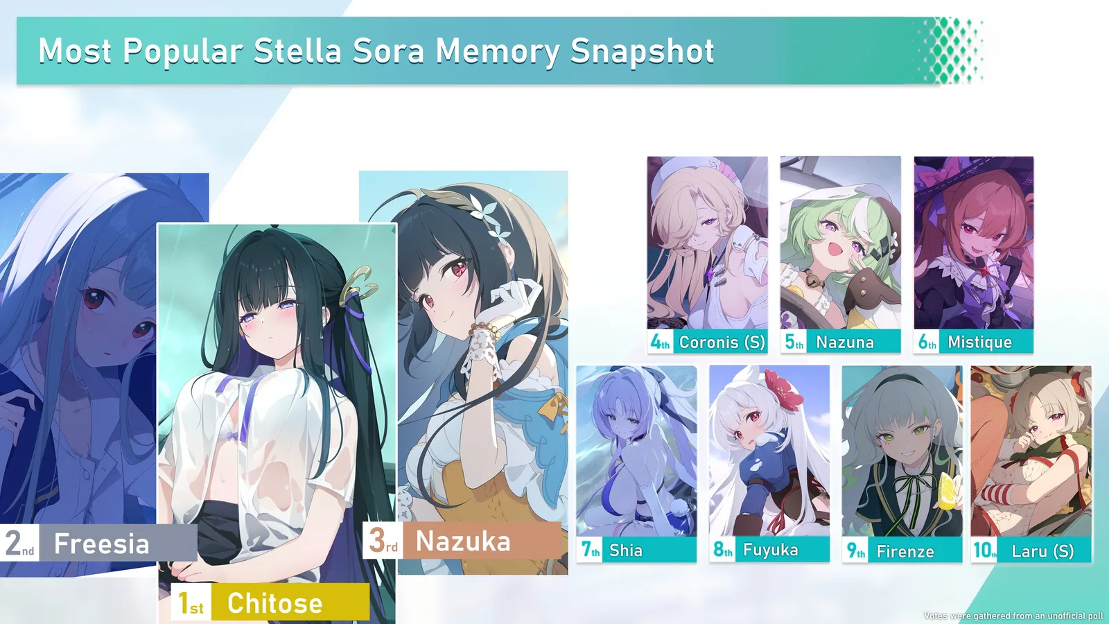 Top 3 Stella Sora Memory Snapshot Animation