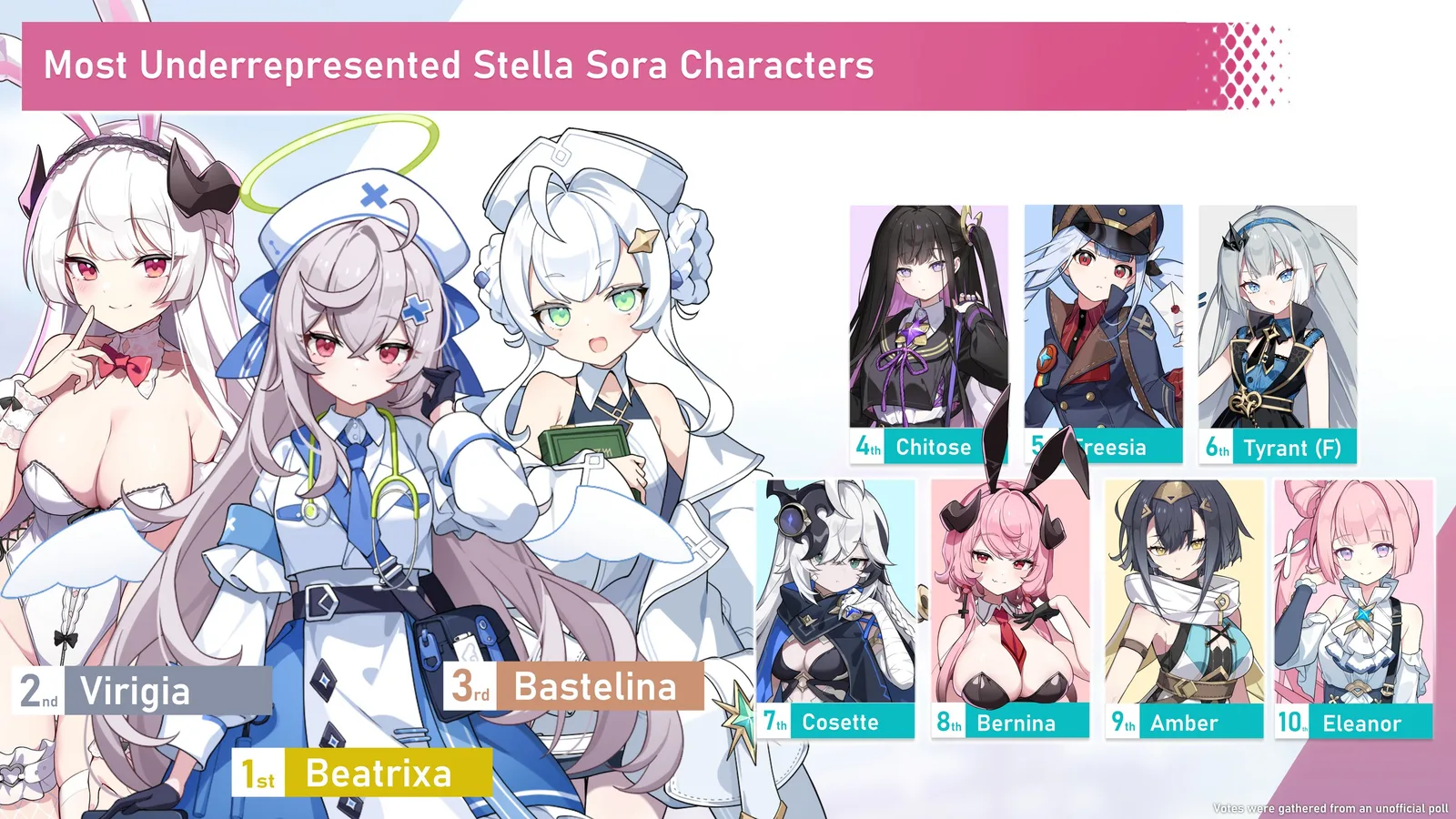 Which characters deserve more spotlight? (story, art, events)