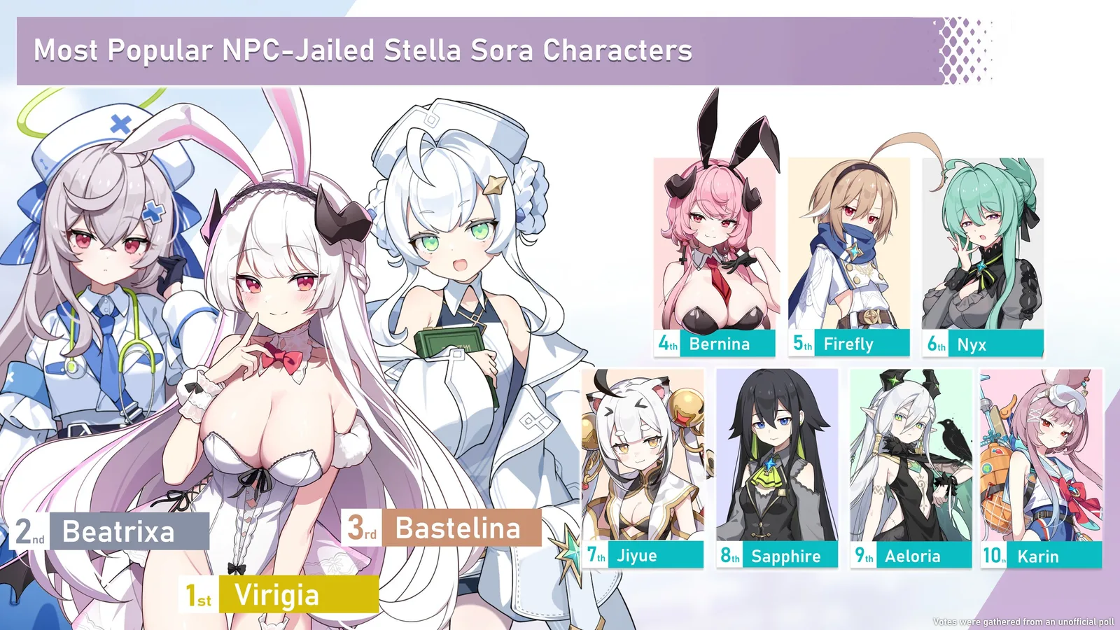What are your top 3 non-playable Stella Sora characters?